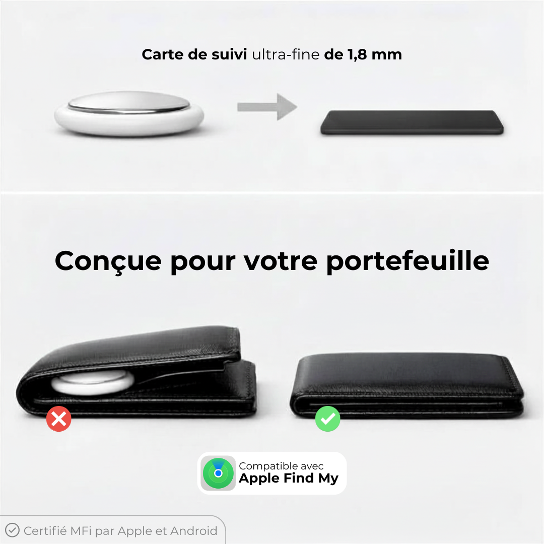AbhCarte – Suivi plus intelligent. Zéro encombrement.